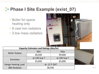 Pg. 14
Phase I Site Example (exist_07)
• Boiler for space
heating only
• 6 cast iron radiators
• 2 low mass radiators
Min Max
28,500 99,000
at 140 Sup T at 180 Sup T
35,000 65,000
Capacity Estimates and Ratings (Btu/hr)
Boiler Output
Emmiters
Design Heating Load
(Bill Analysis)
at -12 F OAT
38,500
 
