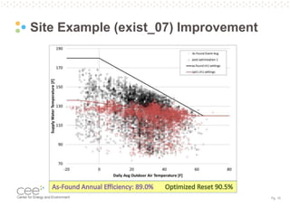 Pg. 15
Site Example (exist_07) Improvement
 