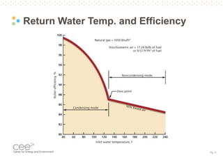 Pg. 4
Return Water Temp. and Efficiency
 