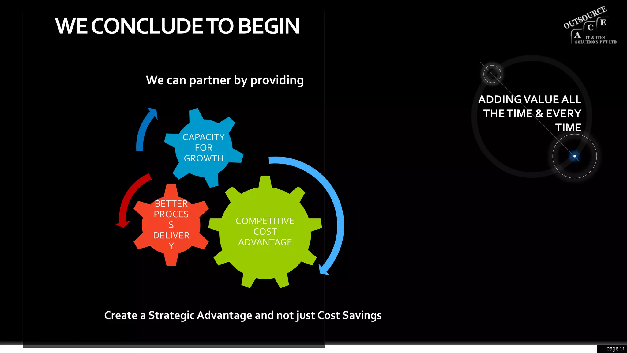 page 11
WECONCLUDETOBEGIN
We can partner by providing
ADDINGVALUE ALL
THETIME & EVERY
TIME
Create a Strategic Advantage and not just Cost Savings
BETTER
PROCES
S
DELIVER
Y
CAPACITY
FOR
GROWTH
COMPETITIVE
COST
ADVANTAGE
 