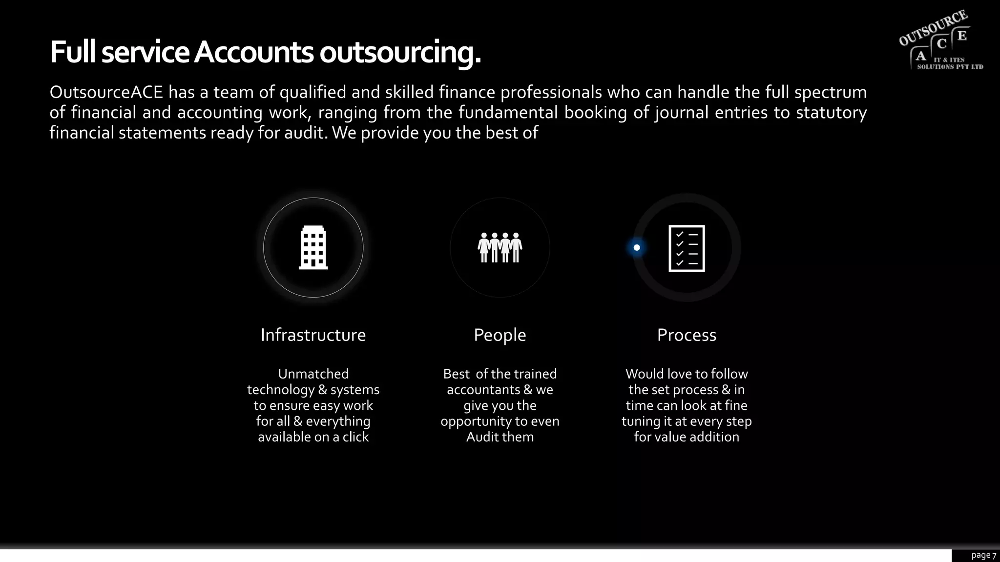 FullserviceAccountsoutsourcing.
OutsourceACE has a team of qualified and skilled finance professionals who can handle the full spectrum
of financial and accounting work, ranging from the fundamental booking of journal entries to statutory
financial statements ready for audit. We provide you the best of
Infrastructure
Unmatched
technology & systems
to ensure easy work
for all & everything
available on a click
People
Best of the trained
accountants & we
give you the
opportunity to even
Audit them
Process
Would love to follow
the set process & in
time can look at fine
tuning it at every step
for value addition
page 7
 