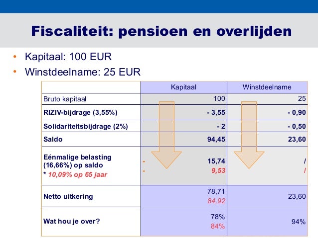 It Match Pensioen Voor Zelfstandigen Belgie 60 Jaar Pensioen