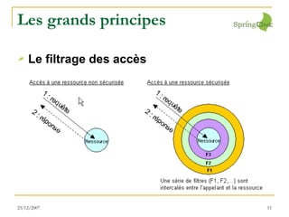 Les grands principes Le filtrage des accès 