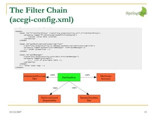 The Filter Chain (acegi-config.xml) 