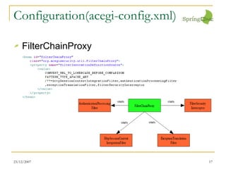 Configuration(acegi-config.xml) FilterChainProxy 