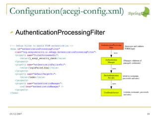 Configuration(acegi-config.xml) AuthenticationProcessingFilter 