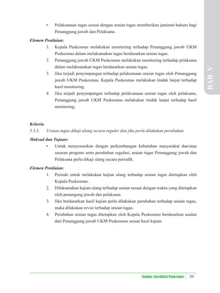 59
Standar Akreditasi Puskesmas
• Pelaksanaan tugas sesuai dengan uraian tugas memberikan jaminan hukum bagi
Penanggung jawab dan Pelaksana.
Elemen Penilaian:
1. Kepala Puskesmas melakukan monitoring terhadap Penanggung jawab UKM
Puskesmas dalam melaksanakan tugas berdasarkan uraian tugas.
2. Penanggung jawab UKM Puskesmas melakukan monitoring terhadap pelaksana
dalam melaksanakan tugas berdasarkan uraian tugas.
3. Jika terjadi penyimpangan terhadap pelaksanaan uraian tugas oleh Penanggung
jawab UKM Puskesmas, Kepala Puskesmas melakukan tindak lanjut terhadap
hasil monitoring.
4. Jika terjadi penyimpangan terhadap pelaksanaan uraian tugas oleh pelaksana,
Penanggung jawab UKM Puskesmas melakukan tindak lanjut terhadap hasil
monitoring.
Kriteria
5.3.3. Uraian tugas dikaji ulang secara reguler dan jika perlu dilakukan perubahan
Maksud dan Tujuan:
• Untuk menyesuaikan dengan perkembangan kebutuhan masyarakat dan/atau
sasaran program serta perubahan regulasi, uraian tugas Penanggung jawab dan
Pelaksana perlu dikaji ulang secara periodik.
Elemen Penilaian:
1. Periode untuk melakukan kajian ulang terhadap uraian tugas ditetapkan oleh
Kepala Puskesmas.
2. Dilaksanakan kajian ulang terhadap uraian sesuai dengan waktu yang ditetapkan
oleh penangung jawab dan pelaksana.
3. Jika berdasarkan hasil kajian perlu dilakukan perubahan terhadap uraian tugas,
maka dilakukan revisi terhadap uraian tugas.
4. Perubahan uraian tugas ditetapkan oleh Kepala Puskesmas berdasarkan usulan
dari Penanggung jawab UKM Puskesmas sesuai hasil kajian.
BAB
V
 