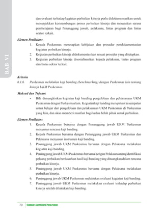 70 Standar Akreditasi Puskesmas
dan evaluasi terhadap kegiatan perbaikan kinerja perlu didokumentasikan untuk
menunjukkan kesinambungan proses perbaikan kinerja dan merupakan sarana
pembelajaran bagi Penanggung jawab, pelaksana, lintas program dan lintas
sektor terkait.
Elemen Penilaian:
1. Kepala Puskesmas menetapkan kebijakan dan prosedur pendokumentasian
kegiatan perbaikan kinerja.
2. Kegiatan perbaikan kinerja didokumentasikan sesuai prosedur yang ditetapkan.
3. Kegiatan perbaikan kinerja disosialisasikan kepada pelaksana, lintas program
dan lintas sektor terkait.
Kriteria
6.1.6. Puskesmas melakukan kaji banding (benchmarking) dengan Puskesmas lain tentang
kinerja UKM Puskesmas.
Maksud dan Tujuan:
• Bila dimungkinkan kegiatan kaji banding pengelolaan dan pelaksanaan UKM
PuskesmasdenganPuskesmaslain. Kegiatankajibandingmerupakankesempatan
untuk belajar dari pengelolaan dan pelaksanaan UKM Puskesmas di Puskesmas
yang lain, dan akan memberi manfaat bagi kedua belah pihak untuk perbaikan.
Elemen Penilaian:
1. Kepala Puskesmas bersama dengan Penanggung jawab UKM Puskesmas
menyusun rencana kaji banding.
2. Kepala Puskesmas bersama dengan Penanggung jawab UKM Puskesmas dan
Pelaksana menyusun instrumen kaji banding.
3. Penanggung jawab UKM Puskesmas bersama dengan Pelaksana melakukan
kegiatan kaji banding.
4. Penanggung jawab UKM Puskesmas bersama dengan Pelaksana mengidentiﬁkasi
peluang perbaikan berdasarkan hasil kaji banding yang dituangkan dalam rencana
perbaikan kinerja.
5. Penanggung jawab UKM Puskesmas bersama dengan Pelaksana melakukan
perbaikan kinerja.
6. Penanggung jawab UKM Puskesmas melakukan evaluasi kegiatan kaji banding.
7. Penanggung jawab UKM Puskesmas melakukan evaluasi terhadap perbaikan
kinerja setelah dilakukan kaji banding.
BAB
VI
 