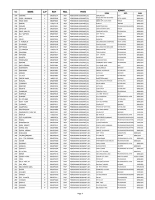 DESA KEC. KAB.
L/P NIM FAK. PRODI
ALAMAT
NO NAMA
194 DARYANI P 0902070174 FKIP PENDIDIKAN GEOGRAFI (S1) ABRUK BUDI JULI BIREUEN
195 SHERLY NURMALIA P 0902070036 FKIP PENDIDIKAN GEOGRAFI (S1) PULO ARA DSN GEUDONG
TENGOH
KOTA JUANG BIREUEN
196 FAJAR SIDIK L 0902070255 FKIP PENDIDIKAN GEOGRAFI (S1) DESA COT LAGA SAWA KUALA BIREUEN
197 MURSAL L 070207178 FKIP PENDIDIKAN GEOGRAFI (S1) PUNJOT JANGKA BIREUEN
198 MUSLEM L 0902070053 FKIP PENDIDIKAN GEOGRAFI (S1) BUKET PANYANG PEUSANGAN SIBLAH KRUENGBIREUEN
199 SAFIATUN P 0902070254 FKIP PENDIDIKAN GEOGRAFI (S1) LANCOK PANTE ARA KUALA BIREUEN
200 FAUZI MAULIDI L 0902070307 FKIP PENDIDIKAN GEOGRAFI (S1) SENEUBOK ACEH PEUSANGAN BIREUEN
201 ELLY SAFRINA P 0902070187 FKIP PENDIDIKAN GEOGRAFI (S1) COT TRIENG KUALA BIREUEN
202 YULI P 0902070194 FKIP PENDIDIKAN GEOGRAFI (S1) COT BAROH KUTABLANG BIREUEN
203 HELMI L 0902070010 FKIP PENDIDIKAN GEOGRAFI (S1) KARIENG PEUSANAGN BIREUEN
204 T. MURSALIN L 0902070038 FKIP PENDIDIKAN GEOGRAFI (S1) GEULANGGANG GAMPONG KOTA JUANG BIREUEN
205 ZULKHAIRI L 0902070108 FKIP PENDIDIKAN GEOGRAFI (S1) PANTE LHONG PEUSANGAN BIREUEN
206 SATTRIANA P 0902070145 FKIP PENDIDIKAN GEOGRAFI (S1) GEULANGGANG MEUNJEE KUTABLANG BIREUEN
207 ZULFAKRIZAL L 070207118 FKIP PENDIDIKAN GEOGRAFI (S1) PANTE GAJAH PEUSANGAN BIREUEN
208 MAULIANA P 0902070113 FKIP PENDIDIKAN GEOGRAFI (S1) TANOH MIRAH PEUSANGAN BIREUEN
209 FITRIANA P 0902070077 FKIP PENDIDIKAN GEOGRAFI (S1) COT TUNONG GANDAPURA BIRUEEN
210 AGUSTIA P 0902070299 FKIP PENDIDIKAN GEOGRAFI (S1) PAYA CUT PEUSANGAN BIREUEN
211 MAHDALENA P 0902070239 FKIP PENDIDIKAN GEOGRAFI (S1) BLANG MATANG PEUDADA BIREUEN
212 MUNZAR L 0902070006 FKIP PENDIDIKAN GEOGRAFI (S1) GAMPONG RAYA TAMBO PEUSANGAN BIREUEN
213 ANITA ZAHARA P 0902070082 FKIP PENDIDIKAN GEOGRAFI (S1) JULI URUK ANOE JULI BIREUEN
214 RUSMAWATI P 0902070236 FKIP PENDIDIKAN GEOGRAFI (S1) LEUBU MESJID MAKMUR BIREUEN
215 MARYAMAH P 0902070007 FKIP PENDIDIKAN GEOGRAFI (S1) IMBUDE KR PANJOE KUTABLANG BIREUEN
216 AMINAH P 0902070099 FKIP PENDIDIKAN GEOGRAFI (S1) LAPEHAN MAKMUR BIREUEN
217 JULIADI L 0902070093 FKIP PENDIDIKAN GEOGRAFI (S1) GLG PANAH KUTABLANG BIREUEN
218 SAIFUL MAHDI L 080207105 FKIP PENDIDIKAN GEOGRAFI (S1) BUKET SEULAMAT MAKMUR BIREUEN
219 ROSLINA P 0902070090 FKIP PENDIDIKAN GEOGRAFI (S1) GEULANGGANG RAYEUK KUTABLANG BIREUEN
220 LISNAWATI P 0902070022 FKIP PENDIDIKAN GEOGRAFI (S1) KEURUMBOK KUTABLANG BIREUEN
221 EKADEWI P 0902070235 FKIP PENDIDIKAN GEOGRAFI (S1) LAPEHAN MAKMUR BIREUEN
222 MISRITA P 0902070203 FKIP PENDIDIKAN GEOGRAFI (S1) GLE PUTOH KUTABLANG BIREUEN
223 SUHARYADI P 0902070337 FKIP PENDIDIKAN GEOGRAFI (S1) TANJONG PAYA PEUSANGAN BIREUEN
224 NURMALA P 0902070159 FKIP PENDIDIKAN GEOGRAFI (S1) JULI MEE TENGOH JULI BIREUEN
225 BUKHARI L 0902070209 FKIP PENDIDIKAN GEOGRAFI (S1) PULOHARAPAN PEUSANGAN SELATAN BIREUEN
226 ELI DELIANA P 0902070252 FKIP PENDIDIKAN GEOGRAFI (S1) PULONGA KUTABLANG BIREUEN
227 RIZKY FAJAR L 0902070032 FKIP PENDIDIKAN GEOGRAFI (S1) COT KEUTAPANG JEUMPA BIREUEN
228 YUSRIADI L 0902070215 FKIP PENDIDIKAN GEOGRAFI (S1) LEUBU COT MAKMUR BIRUEEN
229 AGUSMIANA P 0902070009 FKIP PENDIDIKAN GEOGRAFI (S1) TINGKEUM MANYANG KUTABLANG BIREUEN
230 MIVTAHUDDIN L 0902070080 FKIP PENDIDIKAN GEOGRAFI (S1) COT RABO BAROH PEUSANGAN BIREUEN
231 MAHDINUR M. YUSUF AR L 0902070107 FKIP PENDIDIKAN GEOGRAFI (S1) LEUBU COT MAKMUR BIREUEN
232 MAIMUN L 070207196 FKIP PENDIDIKAN GEOGRAFI (S1) ME RAYEUK PEUSANGAN SELATAN BIREUEN
233 CUT ELLA ROVINA P 080207074 FKIP PENDIDIKAN GEOGRAFI (S1) PANTE BARO KUMBANG PEUSANGA SIBLAH KREUENG BIREUEN
234 FAIZAH P 0902070156 FKIP PENDIDIKAN GEOGRAFI (S1) AWE GEUTAH PEUSANGAN SIBLAH KRUENG BIREUEN
235 KHAIRURRIZAL L 0902070189 FKIP PENDIDIKAN GEOGRAFI (S1) LUENG DANEUEN PEUSANGAN SIBLAH KRUENG BIREUEN
236 NORA SUSANTI P 0902070122 FKIP PENDIDIKAN GEOGRAFI (S1) PANTE BARO KUMBANG PEUSANGAN SIBLAH KRUENG BIRUEEN
237 AHMAD ZAKI L 0902070086 FKIP PENDIDIKAN GEOGRAFI (S1) AWE GEUTAH PEUSANGAN SIBLAH KRUENG BIREUEN
238 NURUL HIKMAH P 0902070040 FKIP PENDIDIKAN GEOGRAFI (S1) IMBUDE KR PANJOE PEUSANGAN SIBLAH KRUENGBIREUEN
239 M.MULKAN L 0902070074 FKIP PENDIDIKAN GEOGRAFI (S1) COT TUFAH GANDAPURA BIREUEN
240 TAUFIQ ZAMZAMI L 0902070070 FKIP PENDIDIKAN GEOGRAFI (S1) ALUE KUTA JANGKA BIREUEN
241 AYU FITRI RISKIANA P 0902070224 FKIP PENDIDIKAN GEOGRAFI (S1) BLANG MANE PEUSANGAN SELATAN BIREUEN
242 ADAMI L 0902070069 FKIP PENDIDIKAN GEOGRAFI (S1) PANTE BARO GLEE SIBLAH PEUSANGAN SBK BIREUEN
243 RUSMIATI P 0902070096 FKIP PENDIDIKAN GEOGRAFI (S1) DARUL AMAN PEUSANGAN SELATAN BIREUEN
244 LISMAINI P 0902070297 FKIP PENDIDIKAN GEOGRAFI (S1) BLANGGANDAI JEUMPA BIREUEN
245 SARYATI P 0902070294 FKIP PENDIDIKAN GEOGRAFI (S1) DARUL AMAN PEUSANGAN SELATAN BIREUEN
246 EVI UTARI P 0902070047 FKIP PENDIDIKAN GEOGRAFI (S1) JULI COT MEURAK JULI BIREUEN
247 MIRZA L 0902070146 FKIP PENDIDIKAN GEOGRAFI (S1) GEULANGGANG LABU PEUSANGAN SELATAN BIREUEN
248 LEANY FITRIA P 0902070273 FKIP PENDIDIKAN GEOGRAFI (S1) DUSUN COT GAPU BAKTIYA BARAT ACEH UTARA
249 YENI P 0902070270 FKIP PENDIDIKAN GEOGRAFI (S1) PAYA CUT PEUSANGAN BIREUEN
250 REZA PAHLAFI L 0902070075 FKIP PENDIDIKAN GEOGRAFI (S1) UTEUENG GATHOM PEUSANGAN SELATAN BIREUEN
251 ULIL AZMI L 0902070278 FKIP PENDIDIKAN GEOGRAFI (S1) MATANG TUNONG LAPANG BIREUEN
252 MUHAMMAD IQBAL L 0902070288 FKIP PENDIDIKAN GEOGRAFI (S1) GP. RAYA TAMBO PEUSANGAN BIRUEUEN
253 IHSAN L 0902070024 FKIP PENDIDIKAN GEOGRAFI (S1) RAMBONG PAYONG PEUSANGAN SIBLAH KRUENGBIREUEN
254 ZULHERI L 080207210 FKIP PENDIDIKAN GEOGRAFI (S1) LAPEHAN MAKMUR BIREUEN
255 AFRINA P 0902070050 FKIP PENDIDIKAN GEOGRAFI (S1) LEUNG DANEUN PEUSANGAN SIBLAH KRUENGBIREUEN
256 CUT YUSNITA P 0902070211 FKIP PENDIDIKAN GEOGRAFI (S1) NICAH PEUSANAGAN BIREUEN
257 HANISAH P 0902070223 FKIP PENDIDIKAN GEOGRAFI (S1) PAYA CUT PEUSANGAN BIREUEN
258 ERRITA P 0902070176 FKIP PENDIDIKAN GEOGRAFI (S1) MNS. TIMU PEUSANGAN BIREUEN
259 ARHAMNI P 0902070220 FKIP PENDIDIKAN GEOGRAFI (S1) PULO NALEUNG PEUSANGAN BIREUEN
260 ASMIAH P 0902070285 FKIP PENDIDIKAN GEOGRAFI (S1) MEUNASAH TIMU PEUSANGAN BIREUEN
Page 4
 