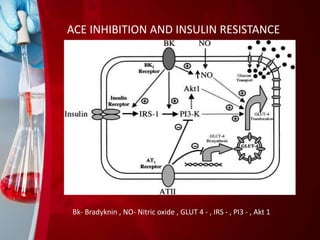 ANGIOTENSIN CONVERTING ENZYME INHIBITOR HARISHT | PPTX