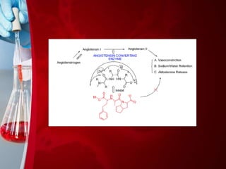 ANGIOTENSIN CONVERTING ENZYME INHIBITOR HARISHT | PPTX