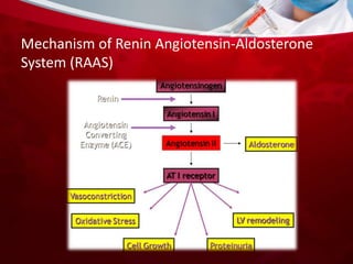 ANGIOTENSIN CONVERTING ENZYME INHIBITOR HARISHT | PPTX