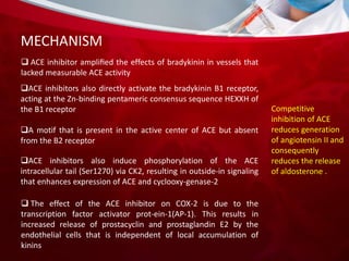 ANGIOTENSIN CONVERTING ENZYME INHIBITOR HARISHT | PPTX