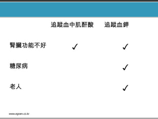 追蹤血中肌酐酸 追蹤血鉀
腎臟功能不好 ✓ ✓
糖尿病 ✓
老人 ✓
 