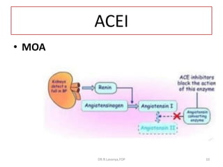 ACE Inhibitors & ARBs