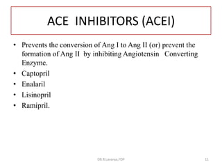 ACE Inhibitors & ARBs