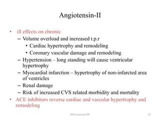 ACE Inhibitors & ARBs