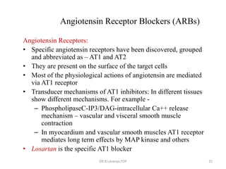 ACE Inhibitors & ARBs