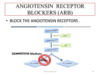 ACE Inhibitors & ARBs