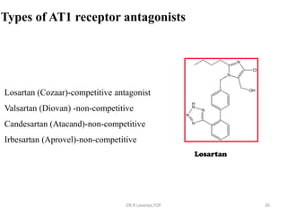 ACE Inhibitors & ARBs