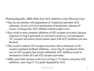 ACE Inhibitors & ARBs