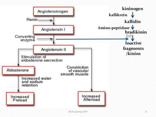 ACE Inhibitors & ARBs