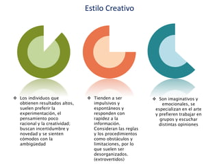 Los individuos que
obtienen resultados altos,
suelen preferir la
experimentación, el
pensamiento poco
racional y la creatividad;
buscan incertidumbre y
novedad y se sienten
cómodos con la
ambigüedad
 Tienden a ser
impulsivos y
espontáneos y
responden con
rapidez a la
información.
Consideran las reglas
y los procedimientos
como obstáculos y
limitaciones, por lo
que suelen ser
desorganizados.
(extrovertidos)
 Son imaginativos y
emocionales, se
especializan en el arte
y prefieren trabajar en
grupos y escuchar
distintas opiniones
Estilo Creativo
 