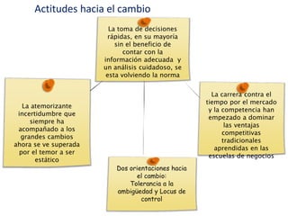 Actitudes hacia el cambio
 