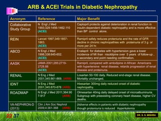 Acei inhibitors slideshare | PPTX