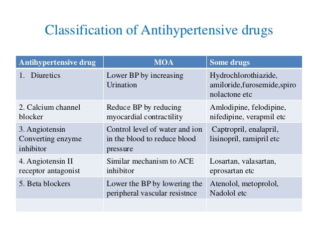 what medications are considered ace inhibitors