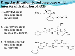 Drug classification(based on groups which
interact with zinc ion of ACE-
1. Sulfhydryl group
containing drugs
Eg. Captopril
2. Dicarboxylate group
containing drugs
Eg. Enalapril, lisinopril
3. Phosphonate group
containing drugs
Eg. Fosinopril
 