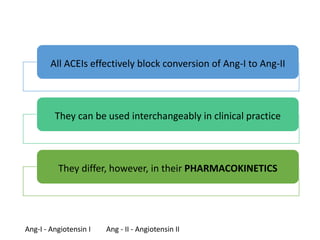 All ACEIs effectively block conversion of Ang-I to Ang-II
They can be used interchangeably in clinical practice
They differ, however, in their PHARMACOKINETICS
Ang-I - Angiotensin I Ang - II - Angiotensin II
 