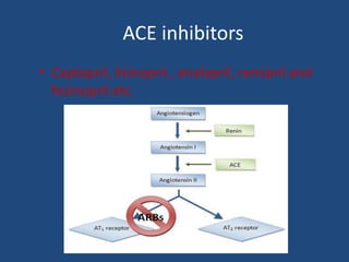 ACE inhibitors
• Captopril, lisinopril., enalapril, ramipril and
fosinopril etc.
 