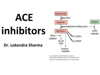 ACE
inhibitors
Dr. Lokendra Sharma
 