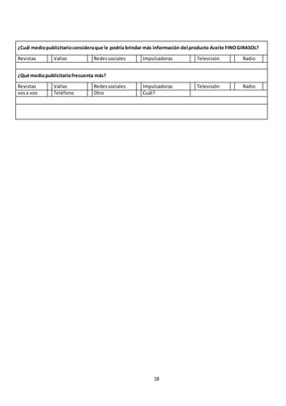 18
¿Cuál mediopublicitarioconsideraque le podría brindar más información del producto Aceite FINOGIRASOL?
Revistas Vallas Redessociales Impulsadoras Televisión Radio
¿Qué mediopublicitariofrecuenta más?
Revistas Vallas Redessociales Impulsadoras Televisión Radio
vosa vos Teléfono Otro Cuál?
 