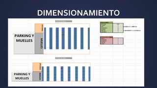 DIMENSIONAMIENTO