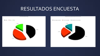 RESULTADOS ENCUESTA
