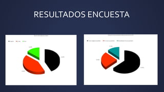 RESULTADOS ENCUESTA