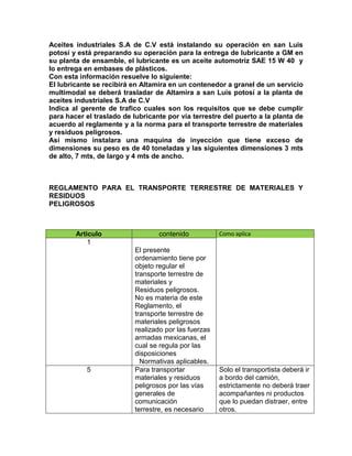 Aceites industriales S.A de C.V está instalando su operación en san Luis
potosí y está preparando su operación para la entrega de lubricante a GM en
su planta de ensamble, el lubricante es un aceite automotriz SAE 15 W 40 y
lo entrega en embases de plásticos.
Con esta información resuelve lo siguiente:
El lubricante se recibirá en Altamira en un contenedor a granel de un servicio
multimodal se deberá trasladar de Altamira a san Luis potosí a la planta de
aceites industriales S.A de C.V
Indica al gerente de trafico cuales son los requisitos que se debe cumplir
para hacer el traslado de lubricante por vía terrestre del puerto a la planta de
acuerdo al reglamente y a la norma para el transporte terrestre de materiales
y residuos peligrosos.
Así mismo instalara una maquina de inyección que tiene exceso de
dimensiones su peso es de 40 toneladas y las siguientes dimensiones 3 mts
de alto, 7 mts, de largo y 4 mts de ancho.



REGLAMENTO PARA EL TRANSPORTE TERRESTRE DE MATERIALES Y
RESIDUOS
PELIGROSOS



        Articulo                  contenido            Como aplica
            1
                           El presente
                           ordenamiento tiene por
                           objeto regular el
                           transporte terrestre de
                           materiales y
                           Residuos peligrosos.
                           No es materia de este
                           Reglamento, el
                           transporte terrestre de
                           materiales peligrosos
                           realizado por las fuerzas
                           armadas mexicanas, el
                           cual se regula por las
                           disposiciones
                             Normativas aplicables.
           5               Para transportar            Solo el transportista deberá ir
                           materiales y residuos       a bordo del camión,
                           peligrosos por las vías     estrictamente no deberá traer
                           generales de                acompañantes ni productos
                           comunicación                que lo puedan distraer, entre
                           terrestre, es necesario     otros.
 