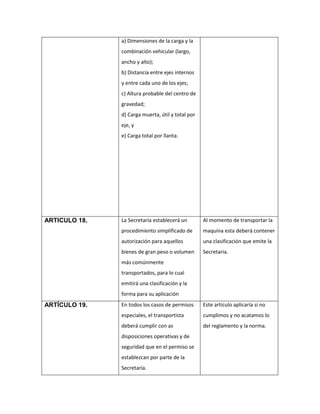a) Dimensiones de la carga y la
               combinación vehicular (largo,
               ancho y alto);
               b) Distancia entre ejes internos
               y entre cada uno de los ejes;
               c) Altura probable del centro de
               gravedad;
               d) Carga muerta, útil y total por
               eje, y
               e) Carga total por llanta.




ARTICULO 18.   La Secretaría establecerá un        Al momento de transportar la
               procedimiento simplificado de       maquina esta deberá contener
               autorización para aquellos          una clasificación que emite la
               bienes de gran peso o volumen       Secretaria.
               más comúnmente
               transportados, para lo cual
               emitirá una clasificación y la
               forma para su aplicación
ARTÍCULO 19.   En todos los casos de permisos      Este artículo aplicaría si no
               especiales, el transportista        cumplimos y no acatamos lo
               deberá cumplir con as               del reglamento y la norma.
               disposiciones operativas y de
               seguridad que en el permiso se
               establezcan por parte de la
               Secretaría.
 