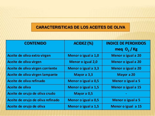 Aceites y grasas comestibles.