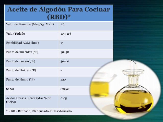 Punto De Fusion Aceite De Girasol
