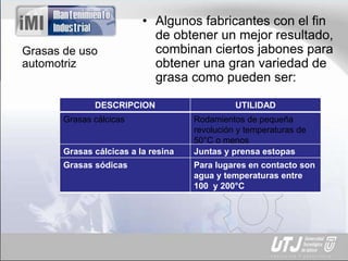 Grasas de uso
automotriz
• Algunos fabricantes con el fin
de obtener un mejor resultado,
combinan ciertos jabones para
obtener una gran variedad de
grasa como pueden ser:
DESCRIPCION UTILIDAD
Grasas cálcicas Rodamientos de pequeña
revolución y temperaturas de
50°C o menos
Grasas cálcicas a la resina Juntas y prensa estopas
Grasas sódicas Para lugares en contacto son
agua y temperaturas entre
100 y 200°C
 