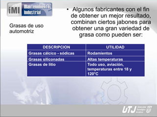 Grasas de uso
automotriz
• Algunos fabricantes con el fin
de obtener un mejor resultado,
combinan ciertos jabones para
obtener una gran variedad de
grasa como pueden ser:
DESCRIPCION UTILIDAD
Grasas cálcico - sódicas Rodamientos
Grasas siliconadas Altas temperaturas
Grasas de litio Todo uso, aviación,
temperaturas entre 18 y
120°C
 