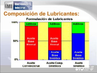 Composición de Lubricantes:
 