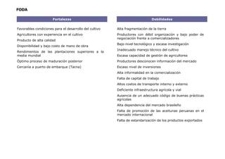 FODA
Fortalezas Debilidades
Alta fragmentación de la tierra
Productores con débil organización y bajo poder de
negociación frente a comercializadores
Bajo nivel tecnológico y escasa investigación
Inadecuado manejo técnico del cultivo
Escasa capacidad de gestión de agricultores
Productores desconocen información del mercado
Escaso nivel de inversiones
Alta informalidad en la comercialización
Falta de capital de trabajo
Altos costos de transporte interno y externo
Deficiente infraestructura agrícola y vial
Ausencia de un adecuado código de buenas prácticas
agrícolas
Alta dependencia del mercado brasileño
Falta de promoción de las aceitunas peruanas en el
mercado internacional
Falta de estandarización de los productos exportados
Favorables condiciones para el desarrollo del cultivo
Agricultores con experiencia en el cultivo
Producto de alta calidad
Disponibilidad y bajo costo de mano de obra
Rendimientos de las plantaciones superiores a la
media mundial
Óptimo proceso de maduración posterior
Cercanía a puerto de embarque (Tacna)
 