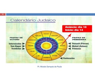11

Pr. Moisés Sampaio de Paula

 