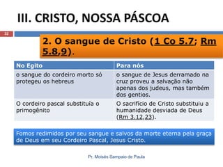 III. CRISTO, NOSSA PÁSCOA
32

2. O sangue de Cristo (1 Co 5.7; Rm
5.8,9).
No Egito

Para nós

o sangue do cordeiro morto só
protegeu os hebreus

o sangue de Jesus derramado na
cruz proveu a salvação não
apenas dos judeus, mas também
dos gentios.

O cordeiro pascal substituía o
primogênito

O sacrifício de Cristo substituiu a
humanidade desviada de Deus
(Rm 3.12,23).

Fomos redimidos por seu sangue e salvos da morte eterna pela graça
de Deus em seu Cordeiro Pascal, Jesus Cristo.
Pr. Moisés Sampaio de Paula

 