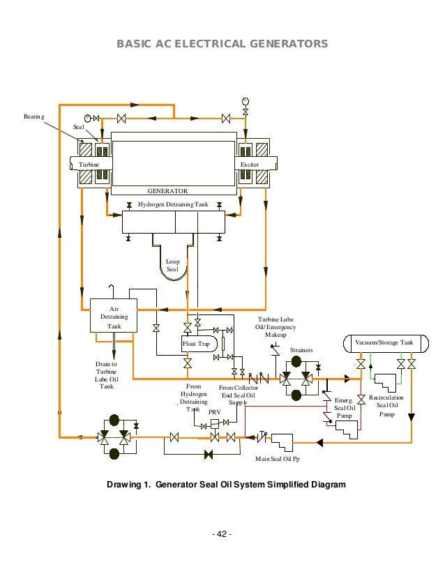 Acelectricalgeneratorsasope 120408063101