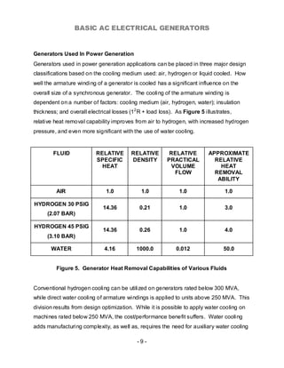 BASIC AC ELECTRICAL GENERATORS


Generators Used In Power Generation
Generators used in power generation applications can be placed in three major design
classifications based on the cooling medium used: air, hydrogen or liquid cooled. How
well the armature winding of a generator is cooled has a significant influence on the
overall size of a synchronous generator. The cooling of the armature winding is
dependent on a number of factors: cooling medium (air, hydrogen, water); insulation
thickness; and overall electrical losses (12 R + load loss). As Figure 5 illustrates,
relative heat removal capability improves from air to hydrogen, with increased hydrogen
pressure, and even more significant with the use of water cooling.


        FLUID             RELATIVE       RELATIVE         RELATIVE         APPROXIMATE
                          SPECIFIC       DENSITY         PRACTICAL           RELATIVE
                            HEAT                           VOLUME              HEAT
                                                            FLOW             REMOVAL
                                                                              ABILITY

         AIR                   1.0            1.0             1.0                 1.0

HYDROGEN 30 PSIG
                             14.36           0.21             1.0                 3.0
     (2.07 BAR)

HYDROGEN 45 PSIG
                             14.36           0.26             1.0                 4.0
     (3.10 BAR)

       WATER                  4.16          1000.0           0.012               50.0


         Figure 5. Generator Heat Removal Capabilities of Various Fluids


Conventional hydrogen cooling can be utilized on generators rated below 300 MVA,
while direct water cooling of armature windings is applied to units above 250 MVA. This
division results from design optimization. While it is possible to apply water cooling on
machines rated below 250 MVA, the cost/performance benefit suffers. Water cooling
adds manufacturing complexity, as well as, requires the need for auxiliary water cooling

                                            -9-
 